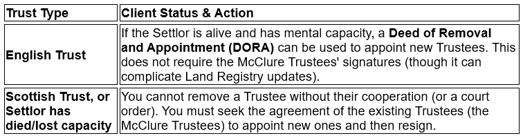 English or Scottish Trust